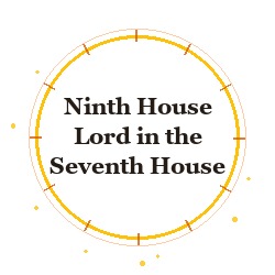 Ninth House Lord in the Seventh House